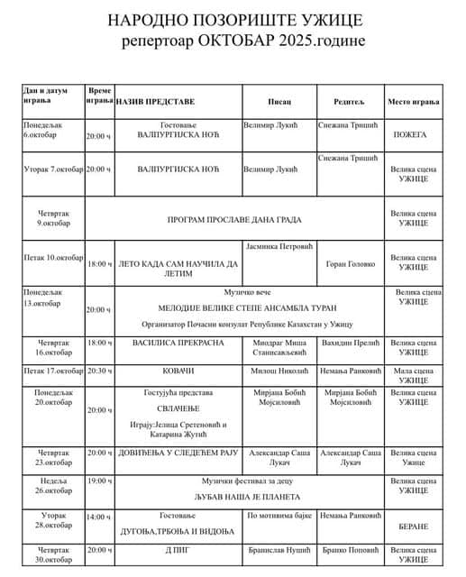 Народно позориште Ужице, октобар 2025.